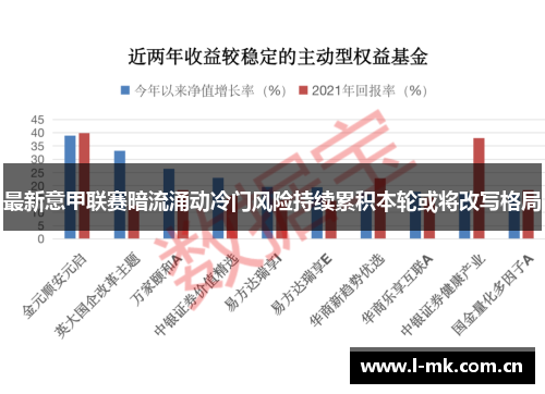 最新意甲联赛暗流涌动冷门风险持续累积本轮或将改写格局 最新意甲联赛暗流涌动冷门风险持续累积本轮或将改写格局